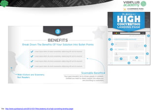 Via : http://www.quicksprout.com/2013/10/17/the-anatomy-of-a-high-converting-landing-page/
 