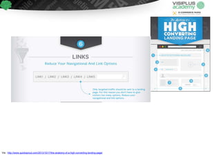 Via : http://www.quicksprout.com/2013/10/17/the-anatomy-of-a-high-converting-landing-page/
 