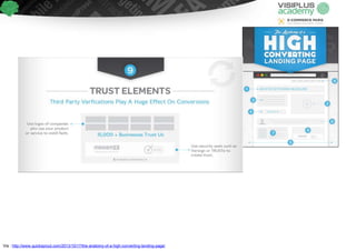 Via : http://www.quicksprout.com/2013/10/17/the-anatomy-of-a-high-converting-landing-page/
 