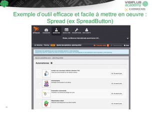 Exemple d’outil efficace et facile à mettre en oeuvre :
Spread (ex SpreadButton)
55
 