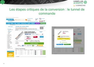 Les étapes critiques de la conversion : le tunnel de
commande
60
 