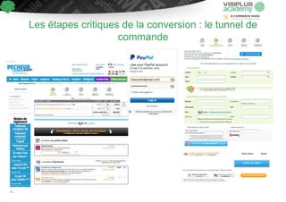 Les étapes critiques de la conversion : le tunnel de
commande
61
 