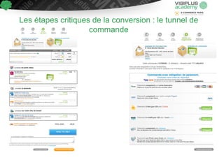 Les étapes critiques de la conversion : le tunnel de
commande
 