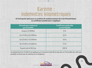 Les clés pour comprendre la tvs