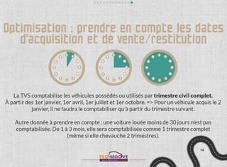 Les clés pour comprendre la tvs