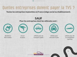 Les clés pour comprendre la tvs