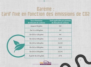 Les clés pour comprendre la tvs