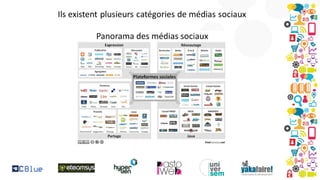 Lesclsdevotrestratgieebusinesslinternational 131209074509-phpapp02