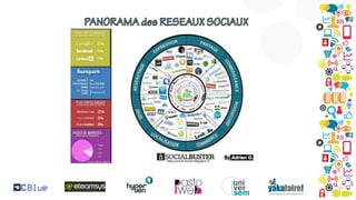 Lesclsdevotrestratgieebusinesslinternational 131209074509-phpapp02