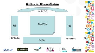 Lesclsdevotrestratgieebusinesslinternational 131209074509-phpapp02