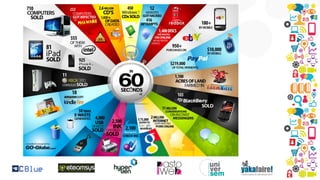 Lesclsdevotrestratgieebusinesslinternational 131209074509-phpapp02