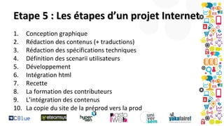 Etape 5 : Les étapes d’un projet Internet
1.
2.
3.
4.
5.
6.
7.
8.
9.
10.

Conception graphique
Rédaction des contenus (+ traductions)
Rédaction des spécifications techniques
Définition des scenarii utilisateurs
Développement
Intégration html
Recette
La formation des contributeurs
L’intégration des contenus
La copie du site de la préprod vers la prod

 