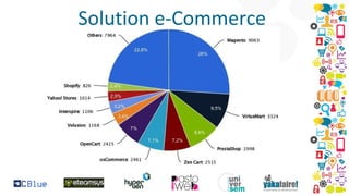 Solution e-Commerce

 
