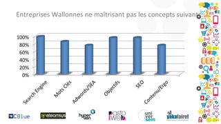 Entreprises Wallonnes ne maîtrisant pas les concepts suivants:

 