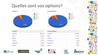 Quelles sont vos options?

63

 