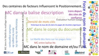 Force du nom de domaine

Des centaines de facteurs Influencent le Positionnement…
Liens depuis
des sites de
confiance

Historique des visites URL/nom de domaine

Densité de mots clés

Historique du taux de clic dans les pages de résultats organiques

MC dans le corps du document
Adéquation des liens avec le
Le libellé des liens surthème du site
les pages liées
MC entre balise Hx

Statistiques utilisateurs

MC dans le libellé du maillage interne

MC dans l’attribut ALT

71

Historique du taux de clic
dans les pages de
résultats organiques

MC dans la balise description
MC dans la balise Évaluateur humain Google
title

MC dans le nom de domaine et/ou l’URL

 