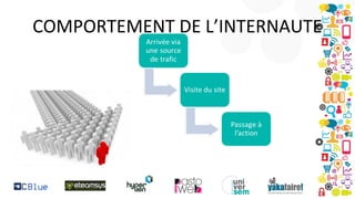COMPORTEMENT DE L’INTERNAUTE

 
