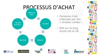PROCESSUS D’ACHAT
• Personne n’est
intéressé par des
« simples visites »
• ROI sur le long
terme est la clé

 