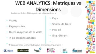 WEB ANALYTICS: Metriques vs
Dimensions

Croisement de « Métriques » et « Dimensions »

• Visites
• Pages/visites
• Durée moyenne de la visite
• # de produits achetés

• Pays
• Source de trafic
• Mot-clé
• Site référent

• …
• …
 Découvrir les segments les plus et moins performants !

 