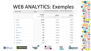 WEB ANALYTICS: Exemples

 