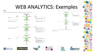 WEB ANALYTICS: Exemples

 