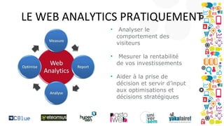 LE WEB ANALYTICS PRATIQUEMENT
•

Analyser le
comportement des
visiteurs

•

Mesurer la rentabilité
de vos investissements

• Aider à la prise de
décision et servir d’input
aux optimisations et
décisions stratégiques

 