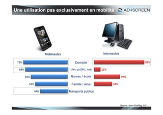 Une utilisation pas exclusivement en mobilité




                            Domicile

                         Lieu public, rue

                         Bureau / école

                          Famille / amis

                        Transports publics



                                                Source : Ipsos Profiling 2011
                                                                            10
 