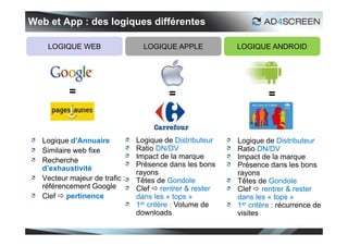 Web et App : des logiques différentes

    LOGIQUE WEB                  LOGIQUE APPLE           LOGIQUE ANDROID




          =                             =                          =


  Logique d’Annuaire           Logique de Distributeur   Logique de Distributeur
  Similaire web fixe           Ratio DN/DV               Ratio DN/DV
                               Impact de la marque       Impact de la marque
  Recherche
                               Présence dans les bons    Présence dans les bons
  d’exhaustivité
                               rayons                    rayons
  Vecteur majeur de trafic :   Têtes de Gondole          Têtes de Gondole
  référencement Google         Clef  rentrer & rester   Clef  rentrer & rester
  Clef  pertinence            dans les « tops »         dans les « tops »
                               1er critère : Volume de   1er critère : récurrence de
                               downloads                 visites

                                                                                 37
 