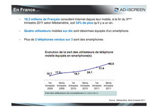 En France…

     18,3 millions de Français consultent Internet depuis leur mobile, à la fin du 3ème
      trimestre 2011 selon Médiamétrie, soit 34% de plus qu’il y a un an.

     Quatre utilisateurs mobiles sur dix sont désormais équipés d'un smartphone.

     Plus de 2 téléphones vendus sur 3 sont des smartphones




                                                                      Source : Médiamétrie, 3ème trimestre 2011

                                                                                                            8
 