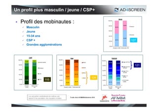 Un profil plus masculin / jeune / CSP+

   Profil des mobinautes :
       Masculin
       Jeune
       15-34 ans
       CSP +
       Grandes agglomérations




                                         9
 