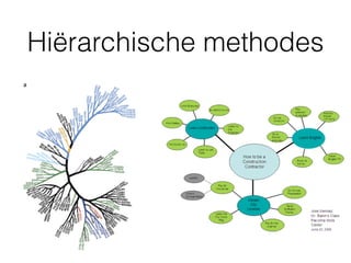 Hiërarchische methodes
 