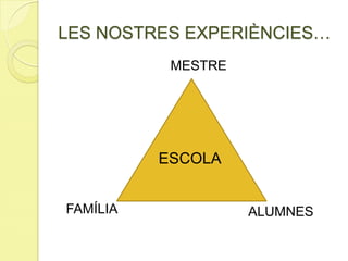 MESTRE
LES NOSTRES EXPERIÈNCIES…
FAMÍLIA ALUMNES
ESCOLA
 