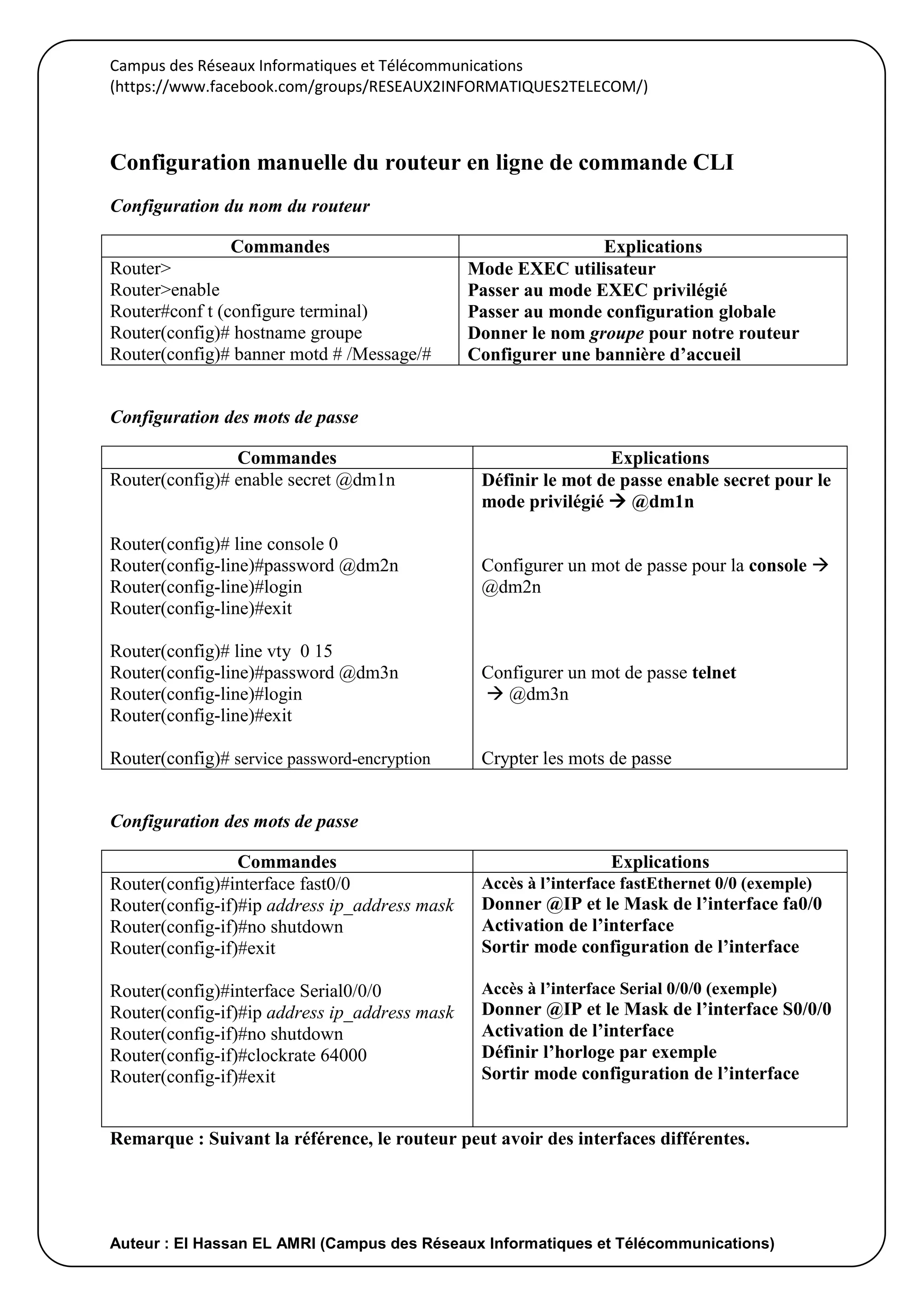 Campus des Réseaux Informatiques et Télécommunications
(https://www.facebook.com/groups/RESEAUX2INFORMATIQUES2TELECOM/)
Auteur : El Hassan EL AMRI (Campus des Réseaux Informatiques et Télécommunications)
Configuration manuelle du routeur en ligne de commande CLI
Configuration du nom du routeur
Commandes Explications
Router>
Router>enable
Router#conf t (configure terminal)
Router(config)# hostname groupe
Router(config)# banner motd # /Message/#
Mode EXEC utilisateur
Passer au mode EXEC privilégié
Passer au monde configuration globale
Donner le nom groupe pour notre routeur
Configurer une bannière d’accueil
Configuration des mots de passe
Commandes Explications
Router(config)# enable secret @dm1n
Router(config)# line console 0
Router(config-line)#password @dm2n
Router(config-line)#login
Router(config-line)#exit
Router(config)# line vty 0 15
Router(config-line)#password @dm3n
Router(config-line)#login
Router(config-line)#exit
Router(config)# service password-encryption
Définir le mot de passe enable secret pour le
mode privilégié  @dm1n
Configurer un mot de passe pour la console 
@dm2n
Configurer un mot de passe telnet
 @dm3n
Crypter les mots de passe
Configuration des mots de passe
Commandes Explications
Router(config)#interface fast0/0
Router(config-if)#ip address ip_address mask
Router(config-if)#no shutdown
Router(config-if)#exit
Router(config)#interface Serial0/0/0
Router(config-if)#ip address ip_address mask
Router(config-if)#no shutdown
Router(config-if)#clockrate 64000
Router(config-if)#exit
Accès à l’interface fastEthernet 0/0 (exemple)
Donner @IP et le Mask de l’interface fa0/0
Activation de l’interface
Sortir mode configuration de l’interface
Accès à l’interface Serial 0/0/0 (exemple)
Donner @IP et le Mask de l’interface S0/0/0
Activation de l’interface
Définir l’horloge par exemple
Sortir mode configuration de l’interface
Remarque : Suivant la référence, le routeur peut avoir des interfaces différentes.
 