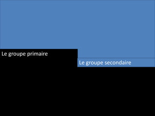 Le groupe primaire
Le groupe secondaire

 