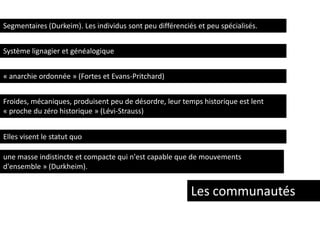 Segmentaires (Durkeim). Les individus sont peu différenciés et peu spécialisés.

Système lignagier et généalogique
« anarchie ordonnée » (Fortes et Evans-Pritchard)
Froides, mécaniques, produisent peu de désordre, leur temps historique est lent
« proche du zéro historique » (Lévi-Strauss)

Elles visent le statut quo
une masse indistincte et compacte qui n'est capable que de mouvements
d'ensemble » (Durkheim).

Les communautés

 