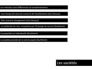 Les individus sont différenciés et complémentaires
Leur temps est celui du cumul et de l’accélération (Lévi-Strauss)
Elles visent le changement (Lévi-Strauss)
La solidarité est rare, remplacée par l’échange de service (Durkheim)
La propriété est individuelle (Durkheim)
La société procède de la communauté (Durkheim)

Les sociétés

 