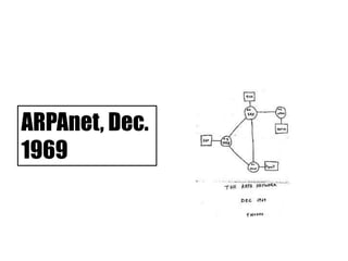 ARPAnet, Dec.
1969

 