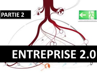 PARTIE 2 : ENTREPRISE 2.0 ENTREPRISE 1.0 Structure économique comprenant plusieurs personnes travaillant de manière organisée ENTREPRISE 2.0 Réseau de personnes engagées dans des entreprises à l’intérieur et à l’extérieur de ces entreprises 