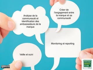 www.socialmediaclub.org 17
Analyse de la
communauté et
identification des
ambassadeurs de la
marque
Monitoring et reporting
Créer de
l’engagement entre
la marque et sa
communauté
Veille et suivi
 