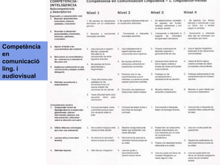 Competència en comunicació ling. i audiovisual 