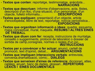 -  Textos que conten : reportatge, testimoniatge, anècdota...   NARRACIONS -  Textos que descriuen : informe d'observacions, acta, llistes, descripció d'un lloc, d'una situació, d'un personatge, d'un objecte, fulletó informatiu... DESCRIPCIONS -  Textos que expliquen : presentació d'un objecte, article d'enciclopèdia, llibre de text, reportatge, notícia periodística... EXPOSICIONS  -  Textos que organitzen informació o idees : quadre, esquema, mapa conceptual, mural, maqueta.. RESUMS I ALTRES EINES  DE TREBALL -  Textos que diuen com fer : recepta, instruccions de muntatge, consells o suggeriments, protocol de laboratori o dossier de sortida de camp,consignes, normes o regles d'un joc...   INSTRUCCIONS -  Textos per a convèncer o fer actuar : anunci, cartell de promoció, text d'opinió, debat...  ARGUMENTACIONS -  Textos que impliquen interaccions verbals : entrevista, conversa,dramatització, còmic...  DIÀLEGS -  Textos que serveixen d'eines de referència : diccionari, atlas, catàleg, anuari, banc de dades, glossari... REPERTORIS LÈXICS I  EINES DOCUMENTALS  