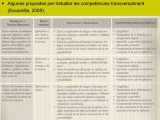 Algunes propostes per treballar les competències transversalment (Escamilla, 2008):   