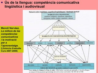 Ús de la llengua: competència comunicativa lingüística i audiovisual Manoli Narváez. La millora de les  competències  comunicatives  i la motivació  per a l’aprenentatge. (Llicència d’estudis Curs 2007-2008)  