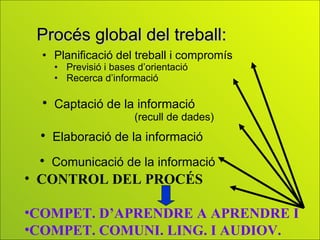 Procés global del treball: Planificació del treball i compromís Previsió i bases d’orientació Recerca d’informació Captació de la informació  (recull de dades) Elaboració de la informació Comunicació de la informació CONTROL DEL PROCÉS COMPET. D’APRENDRE A APRENDRE I COMPET. COMUNI. LING. I AUDIOV. 