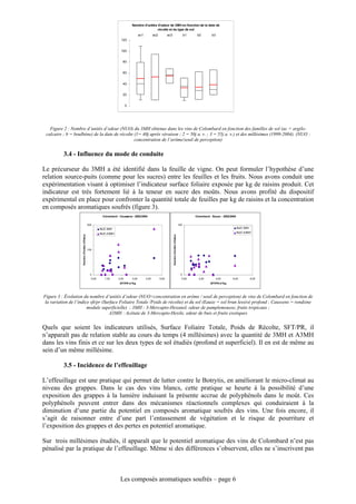Nombre d'unités d'odeur de 3MH en fonction de la date de
                                                                                              récolte et du type de sol
                                                                                     ac1          ac2          ac3                                   b1    b2        b3
                                                                     120


                                                                     100


                                                                      80


                                                                      60


                                                                      40


                                                                      20


                                                                          0




   Figure 2 : Nombre d’unités d’odeur (NUO) du 3MH obtenus dans les vins de Colombard en fonction des familles de sol (ac = argilo-
 calcaire ; b = boulbène) de la date de récolte (1= 40j après véraison ; 2 = 50j a. v. ; 3 = 55j a. v.) et des millésimes (1999-2004). (NUO :
                                                concentration de l’arôme/seuil de perception)


          3.4 - Influence du mode de conduite

Le précurseur du 3MH a été identifié dans la feuille de vigne. On peut formuler l’hypothèse d’une
relation source-puits (comme pour les sucres) entre les feuilles et les fruits. Nous avons conduit une
expérimentation visant à optimiser l’indicateur surface foliaire exposée par kg de raisins produit. Cet
indicateur est très fortement lié à la teneur en sucre des moûts. Nous avons profité du dispositif
expérimental en place pour confronter la quantité totale de feuilles par kg de raisins et la concentration
en composés aromatiques soufrés (figure 3).
                                                        Colombard - Caussens - 2002/2004                                                                  Colombard - Eauze - 2002/2004

                                              200                                                                                              100
                                                       NUO 3MH                                                                                                                            NUO 3MH
                                                       NUO A3MH                                                                                                                           NUO A3MH
                    Nombre d'Unités d'Odeur




                                                                                                                     Nombre d'Unités d'Odeur




                                              100




                                                0                                                                                                0
                                                0,00     1,00      2,00       3,00         4,00         5,00                                     0,00       2,00          4,00       6,00           8,00
                                                                    SFT/PR m²/kg                                                                                    SFT/PR m²/kg




Figure 3 : Évolution du nombre d’unités d’odeur (NUO=concentration en arôme / seuil de perception) de vins de Colombard en fonction de
 la variation de l’indice sft/pr (Surface Foliaire Totale /Poids de récolte) et du sol (Eauze = sol brun lessivé profond ; Caussens = rendzine
                        modale superficielle) ; 3MH : 3-Mercapto-Hexanol, odeur de pamplemousse, fruits tropicaux ;
                                     A3MH : Acétate de 3-Mercapto-Hexile, odeur de buis et fruits exotiques


Quels que soient les indicateurs utilisés, Surface Foliaire Totale, Poids de Récolte, SFT/PR, il
n’apparaît pas de relation stable au cours du temps (4 millésimes) avec la quantité de 3MH et A3MH
dans les vins finis et ce sur les deux types de sol étudiés (profond et superficiel). Il en est de même au
sein d’un même millésime.

          3.5 - Incidence de l’effeuillage

L’effeuillage est une pratique qui permet de lutter contre le Botrytis, en améliorant le micro-climat au
niveau des grappes. Dans le cas des vins blancs, cette pratique se heurte à la possibilité d’une
exposition des grappes à la lumière induisant la présente accrue de polyphénols dans le moût. Ces
polyphénols peuvent entrer dans des mécanismes réactionnels complexes qui conduiraient à la
diminution d’une partie du potentiel en composés aromatique soufrés des vins. Une fois encore, il
s’agit de raisonner entre d’une part l’entassement de végétation et le risque de pourriture et
l’exposition des grappes et des pertes en potentiel aromatique.

Sur trois millésimes étudiés, il apparaît que le potentiel aromatique des vins de Colombard n’est pas
pénalisé par la pratique de l’effeuillage. Même si des différences s’observent, elles ne s’inscrivent pas



                                                                    Les composés aromatiques soufrés – page 6
 