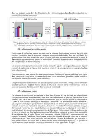 dans une tendance claire. Lors des dégustations, les vins issus des parcelles effeuillées présentent une
complexité aromatique supérieure.

                     NUO 3MH vins finis                                                      NUO A3MH vins finis

150                                                                      400


                                                                         300
100                                                          NOU1F                                                                      NOU1F
                                                             NOU2F       200                                                            NOU2F
                                                             TEM                                                                        TEM
 50
                                                             VER1F       100                                                            VER1F


  0                                                                        0
          2002            2003            2004                                     2002            2003            2004


  Figure 4 : unités d’odeur en 3-Mercapto-Hexanol et Acétate de 3-Mercapto-hexile de vins de Colombard issus de différentes modalités
         d’effeuillage ; Nou1F : effeuillage à nouaison sur une face soleil levant ; Nou2F : effeuillage à nouaison sur deux faces ;
   Ver1F :effeuillage à véraison sur une face soleil levant ; Témoin : témoin non effeuillé ; cépage Colombard ; millésimes 2002-2004


         3.6 - Influence de la nutrition azotée

Des travaux de recherches mettent en avant que la présence d'une carence en azote du moût peut
entraîner l'apparition dans le temps de composés aromatiques indésirables dans les vins blancs. La
qualité azotée d’un moût à la récolte est un excellent indicateur de la nutrition azotée de la plante. Il
apparaît que le potentiel azoté général du moût semble contribuer à l'expression du bouquet réducteur
des vins (présence de thiols variétaux).

Les préconisations de fertilisation azotée sont de limiter les apports sur les parcelles avec un objectif
essentiel de maîtrise de la vigueur et de couvrir, si besoin il y a, les exportations (vendanges, feuilles,
bois, enherbement).

Dans ce contexte, nous menons des expérimentations sur l'influence d'apports modérés d'azote (type,
dose, date) sur la composition des moûts (azote total, azote assimilable, glutathion, acides aminés) et
sur la qualité aromatique des vins (thiols variétaux) .

Une première année de résultat sur une parcelle carencée (azote assimilable <80 mg/l) laisse apparaître
un effet significatif d’apport d’azote foliaire de 10U/ha à véraison sur la composition du moût et
aussi sur la quantité d’arômes soufrés dans les vins de Colombard.

         3.7 - Influence du cuivre

On retrouve du cuivre dans les végétaux et donc dans la vigne à l’état de trace, cet oligo-élément
catalyse des réactions du métabolisme, il est à ce titre indispensable. Cependant, la réactivité de cet
élément vis à vis du soufre est bien connue des chimistes. Ceci a d’ailleurs poussé les chercheurs de
l’INRA et de la faculté d’œnologie de Bordeaux à s’intéresser à ces phénomènes dans les années 90 :
les composés aromatiques qui participent à la typicité du vin de Sauvignon présentent une fonction
« thiol », le cuivre est employé en viticulture, donc, il y a possibilité d’interaction entre les deux, au
détriment de l’arôme du vin… Ces recherches, ont mis en évidence que la présence de cuivre dans le
moût pénalisait le potentiel aromatique des vins de Sauvignon. Ils ont mis en évidence également que
le cuivre ne migrait pas dans la plante et que seule la bouillie au contact de la grappe était responsable
de sa présence dans le moût. Durant trois campagnes viticoles (2001-2003), nous avons testé, sur
cépage Colombard, l’incidence d’applications tardives de fongicide à base de cuivre sur le potentiel
aromatique du vin. Nous avons obtenu les résultats suivant : les vins de Colombard qui présentent la
plus grande quantité de cuivre dans le moût sont les moins aromatiques (figure 5) ; la quantité de
cuivre présente dans le moût est fonction de la quantité de cuivre appliquée à la vigne.




                                      Les composés aromatiques soufrés – page 7
 