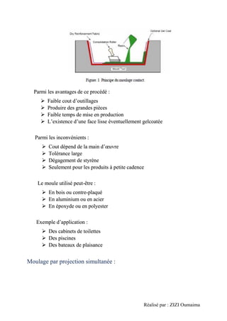 Réalisé par : ZIZI Oumaima
Parmi les avantages de ce procédé :
➢ Faible cout d’outillages
➢ Produire des grandes pièces
➢ Faible temps de mise en production
➢ L’existence d’une face lisse éventuellement gelcoatée
Parmi les inconvénients :
➢ Cout dépend de la main d’œuvre
➢ Tolérance large
➢ Dégagement de styrène
➢ Seulement pour les produits à petite cadence
Le moule utilisé peut-être :
➢ En bois ou contre-plaqué
➢ En aluminium ou en acier
➢ En époxyde ou en polyester
Exemple d’application :
➢ Des cabinets de toilettes
➢ Des piscines
➢ Des bateaux de plaisance
Moulage par projection simultanée :
 