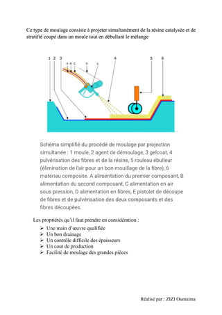 Réalisé par : ZIZI Oumaima
Ce type de moulage consiste à projeter simultanément de la résine catalysée et de
stratifié coupé dans un moule tout en débullant le mélange
Les propriétés qu’il faut prendre en considération :
➢ Une main d’œuvre qualifiée
➢ Un bon drainage
➢ Un contrôle difficile des épaisseurs
➢ Un cout de production
➢ Facilité de moulage des grandes pièces
 