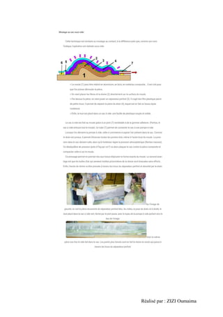 Réalisé par : ZIZI Oumaima
 