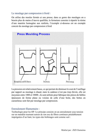 Réalisé par : ZIZI Oumaima
Le moulage par compression à froid :
On utilise des moules fermés et une presse, dans ce genre des moulages on a
besoin plus de mains d’œuvre qualifiée, la fermeture consiste à répartir la résine
d’une manière homogène aux renforts, l’exemple ci-dessous est un exemple
concret du moulage par compression à froid
La pression est relativement basse, ce qui permet de diminuer le cout de l’outillage
par rapport au moulage à chaud, mais la cadence n’est pas trop élevée, elle est
moyenne entre 1000 et 10000 , ils sont utilisés pour fabriquer des pièces de faibles
épaisseurs de forme plane ou voisine de celle d’une boite, des bottes en
caoutchouc sont fait par moulage par compression.
Enroulement filamentaire :
Technologie pour les HP. Le principe consiste en un enroulement sous tension
sur un mandrin tournant autour de son axe de fibres continues préalablement
imprégnées d’un liant, les types des bobinages sont comme suit :
 